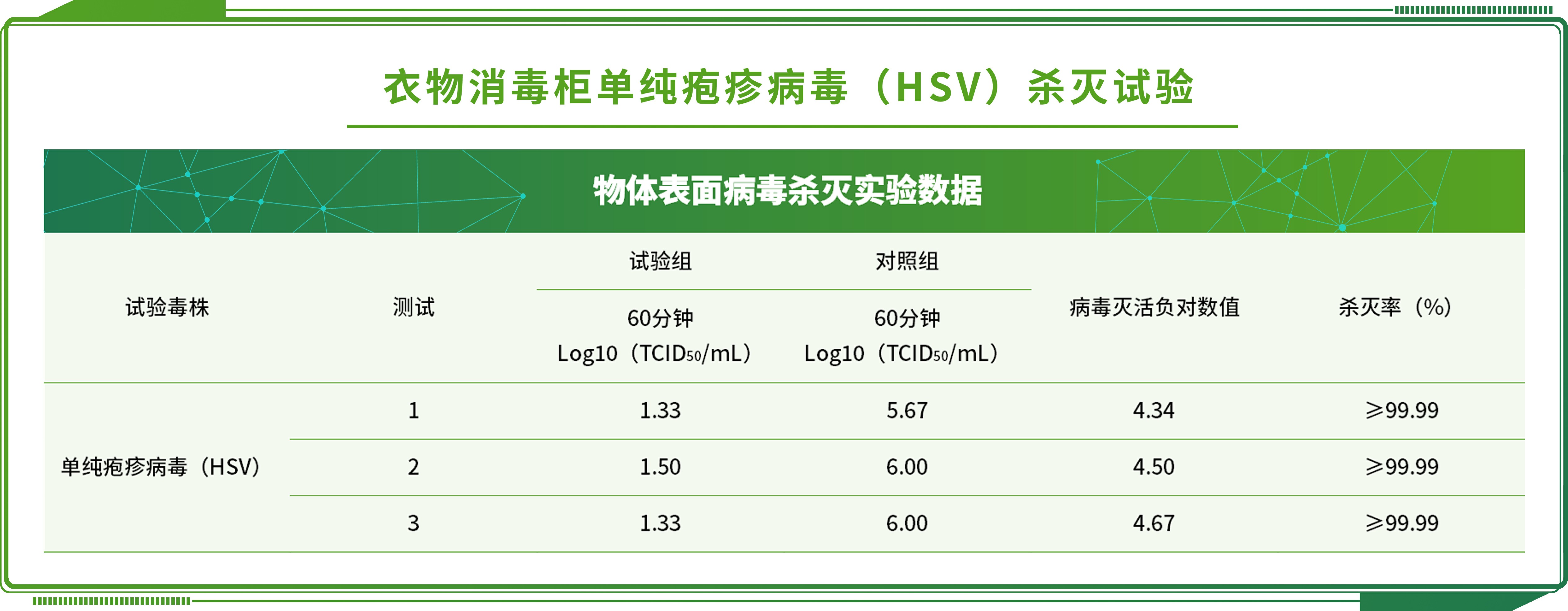 清洗劑風險物質(zhì)第三方檢測機構(gòu)：清洗劑風險物質(zhì)檢測有哪些項目及標準 