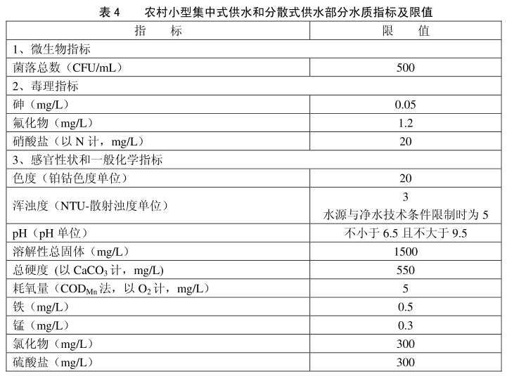 水質(zhì)檢測(cè)